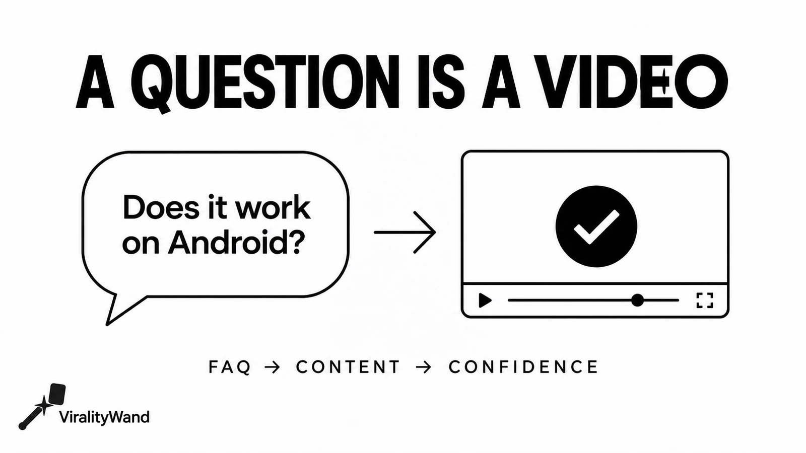 Turn a buyer’s Android compatibility question into a demonstration video.