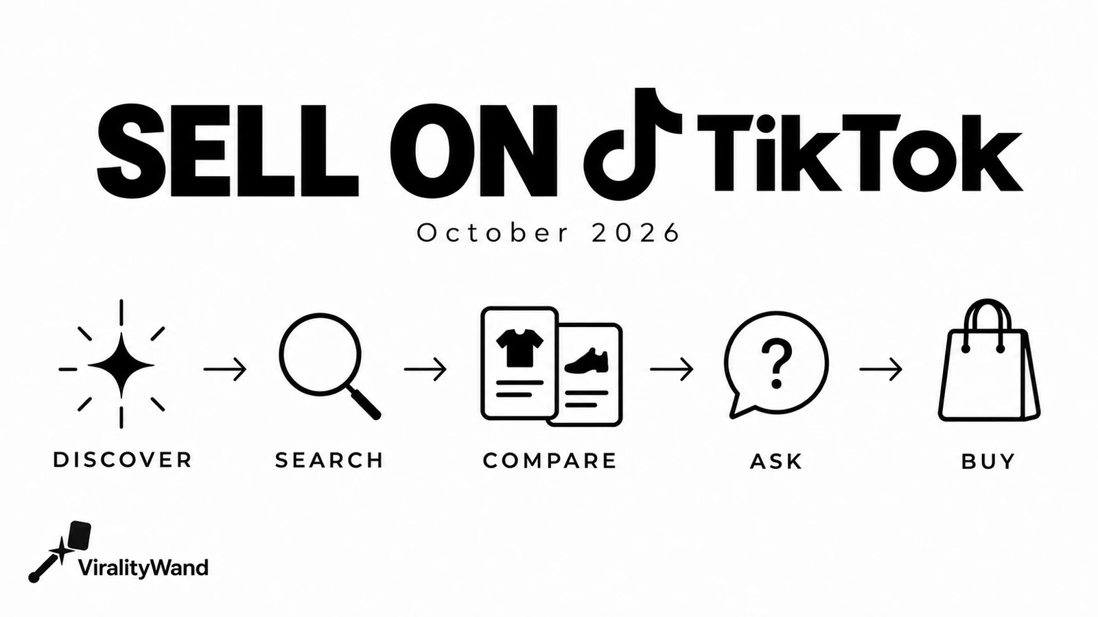How to Sell on TikTok in October 2026