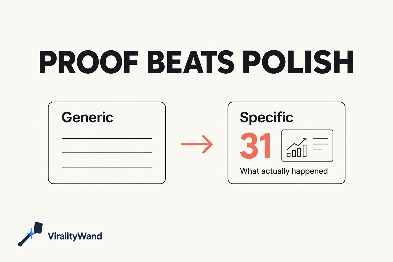 Generic advice versus specific evidence: proof beats polish.