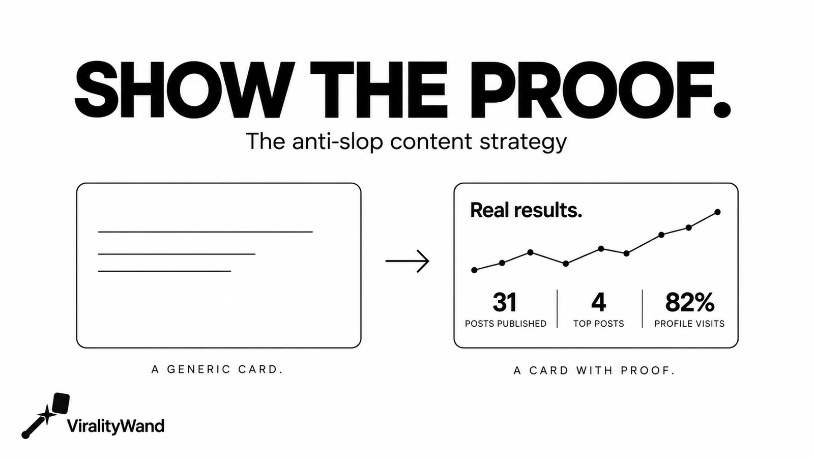 LinkedIn AI Slop: Content Strategy for 2026