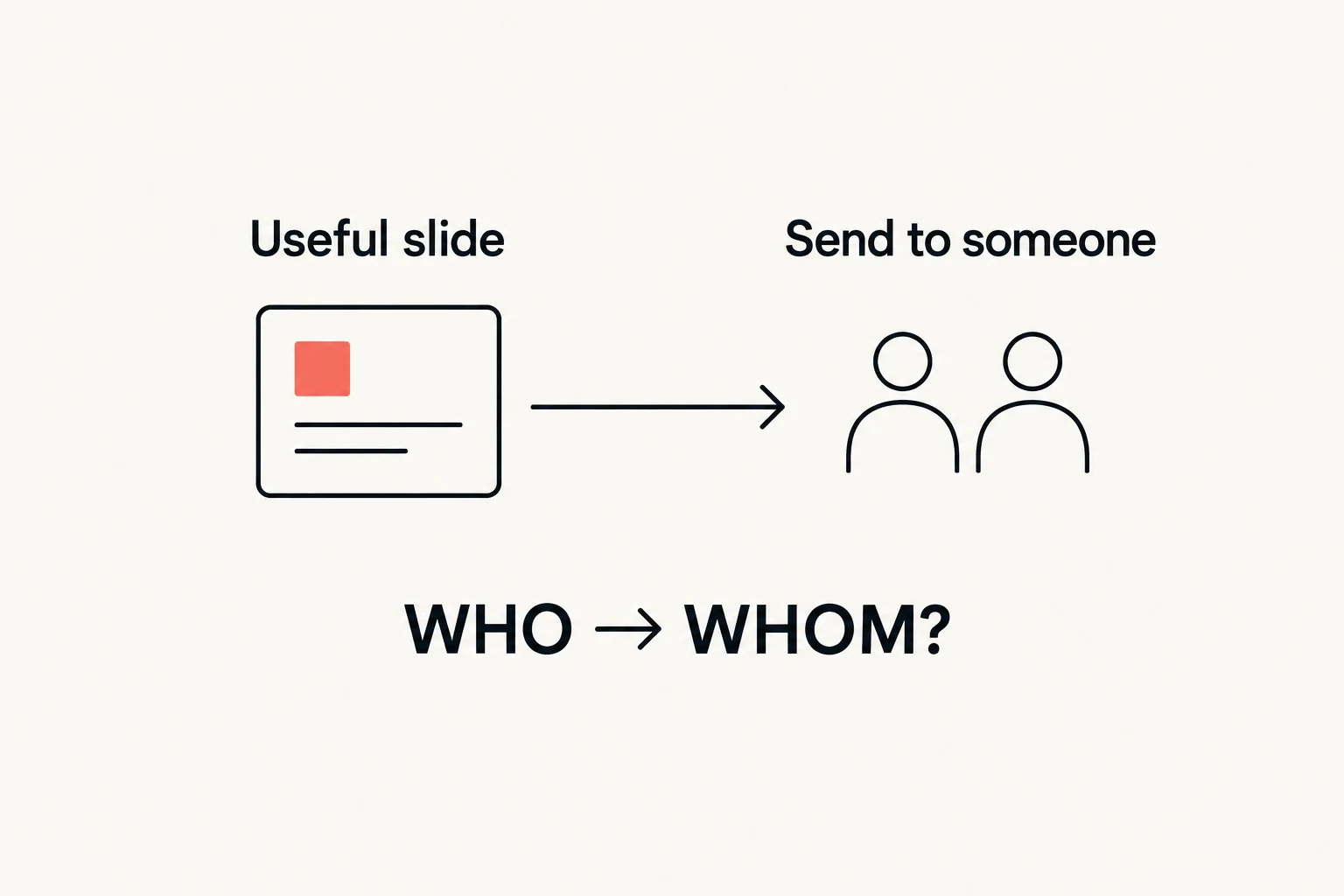 The send test: who would send this useful slide to whom?
