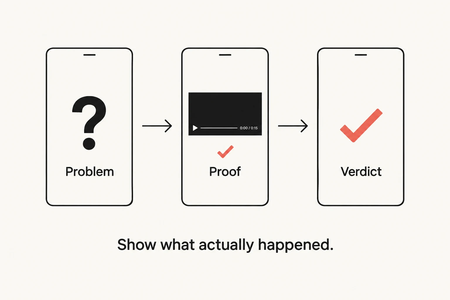 A TikTok proof sequence: problem, proof, then verdict.