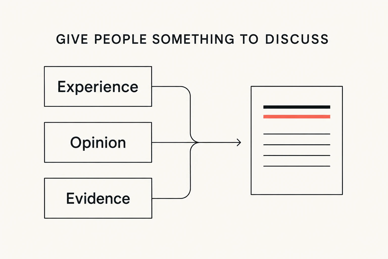 Experience, opinion and evidence combine into a substantive LinkedIn post.