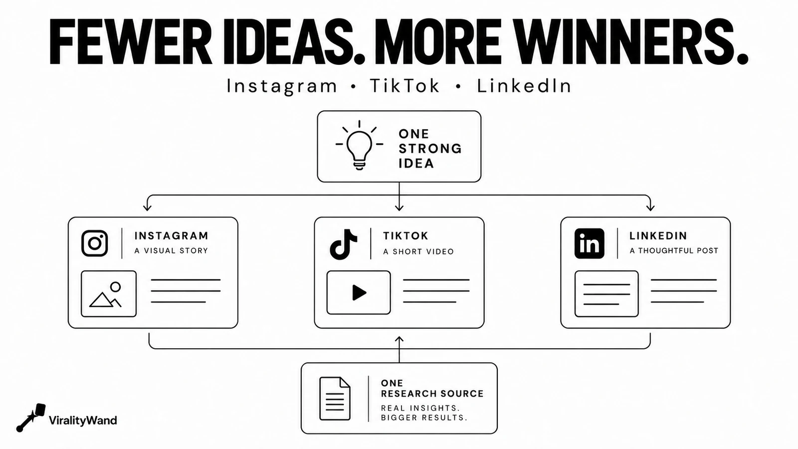 Grow on Instagram, TikTok and LinkedIn This October
